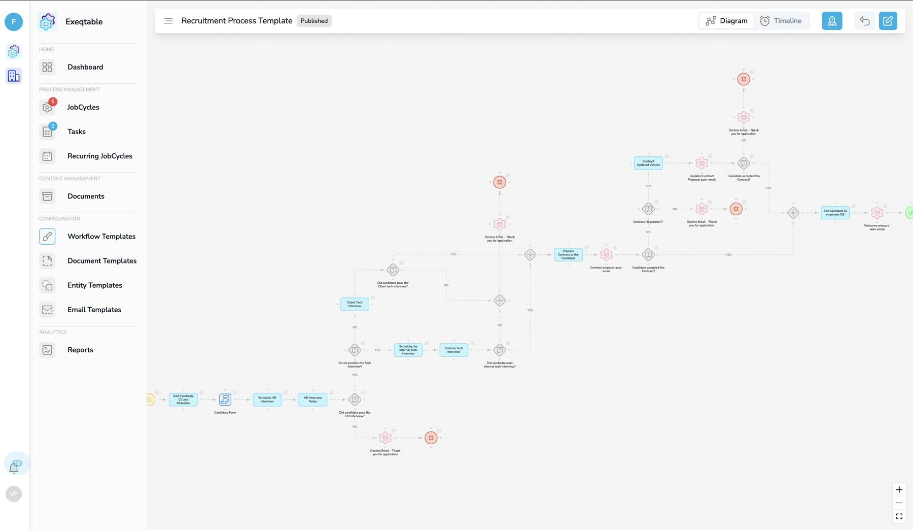 JobCycle visual process designer — recruitment process template (demo data)